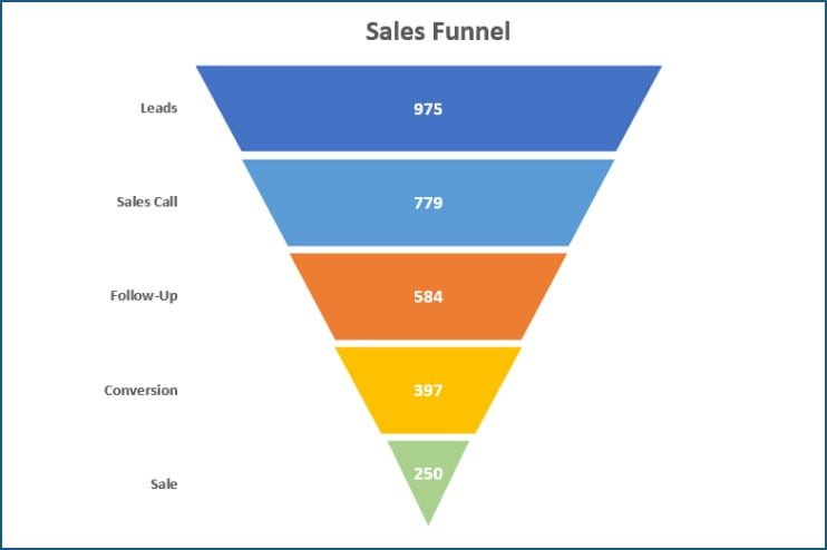 Funnel Charts