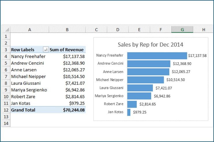 Pivot Tables